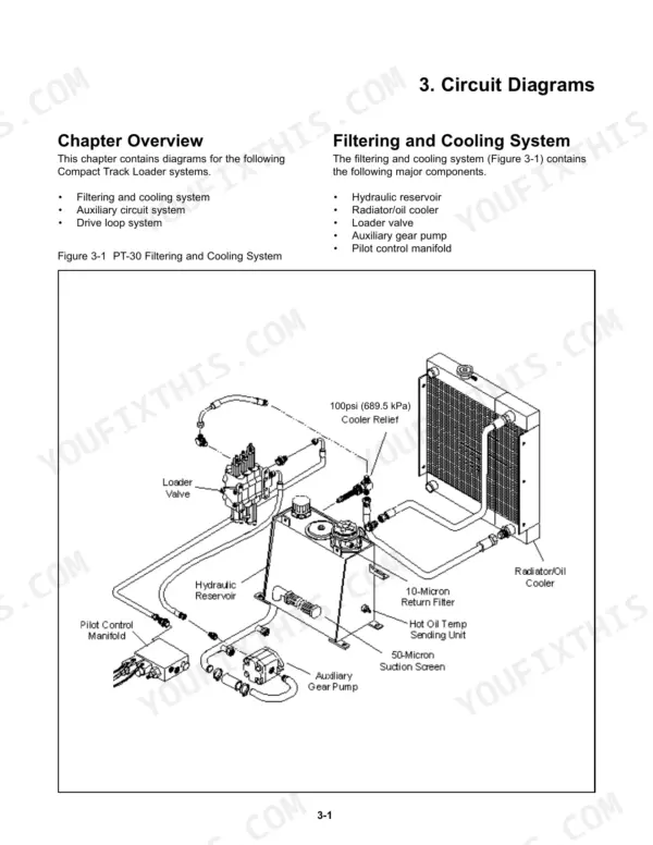 Terex PT-30 filtering and cooling system circuit diagram showing hydraulic reservoir, radiator, loader valve, and gear pump.