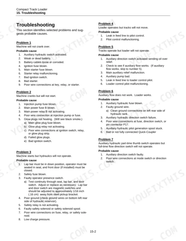 terex-pt-30-compact-track-loader-service-manual-2010-513-troubleshooting-101.webp Terex PT-30 troubleshooting guide for engine starting, hydraulic, and track operation problems with probable causes.
