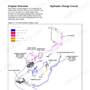 Terex PT-70, PT-80 hydraulic charge circuit diagram showing charge pump, oil cooler, check valves, and pilot gen block.
