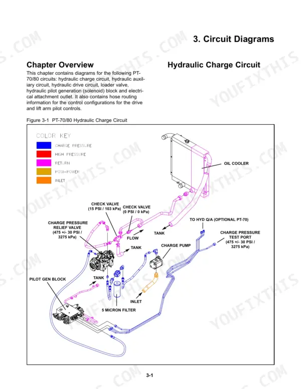 terex-pt-70-pt-80-rubber-track-loader-service-manual-2046-310-hydraulic-15.webp Terex PT-70, PT-80 hydraulic charge circuit diagram showing charge pump, oil cooler, check valves, and pilot gen block.