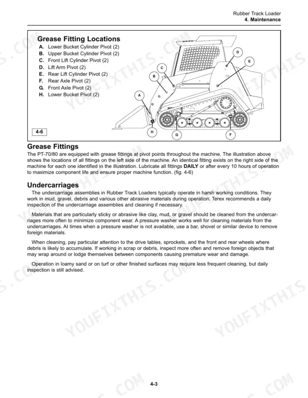 Terex PT-70, PT-80 maintenance diagram showing grease fitting locations on the loader arm, bucket, and undercarriage.