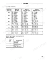 thomas-t103-t133-skid-steer-loader-repair-manual-30232-torque-208.webp Thomas T103, T133, 207-133 engine torque specifications table for standard and special bolts by nominal diameter and material grade.