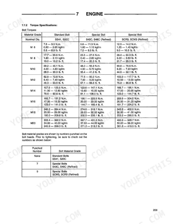 Thomas T103, T133, 207-133 engine torque specifications table for standard and special bolts by nominal diameter and material grade.