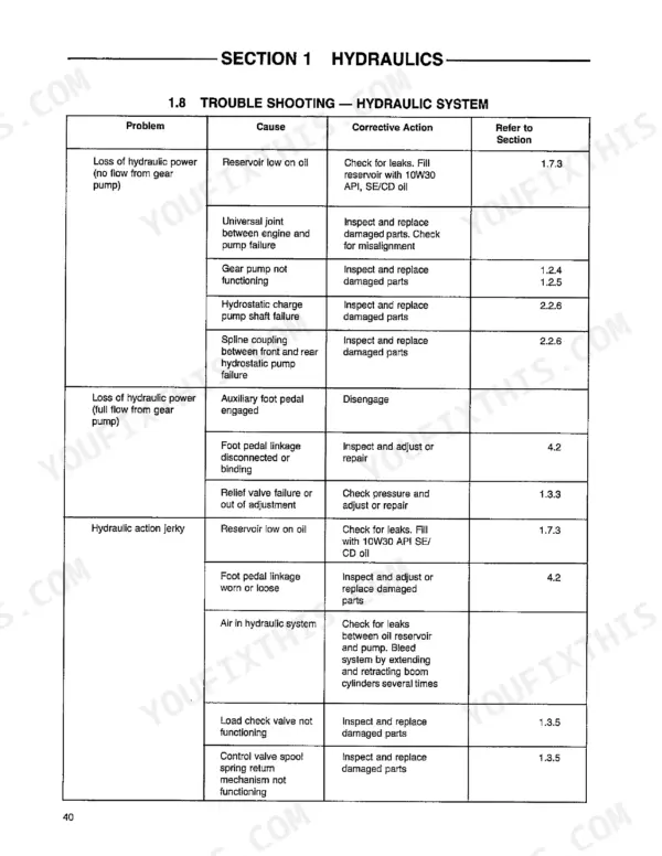 Thomas T103, T133, 207-133 hydraulic system troubleshooting table listing problems, causes, and corrective actions.