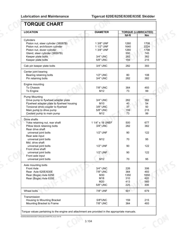 Tigercat 620E, 625E, 630E, 635E torque chart for cylinders, engine, pump, drive shafts, axle mounting, and transmission bolts.