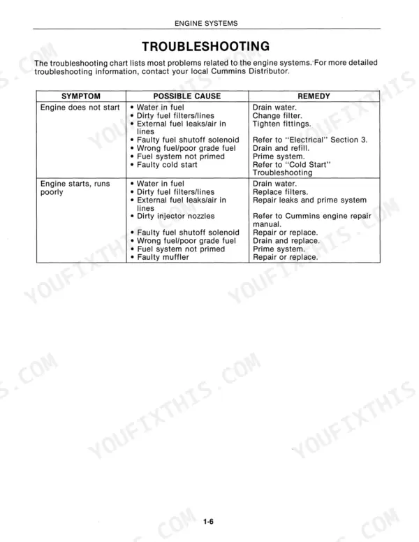 Versatile 1156 engine systems troubleshooting chart for starting and running issues, listing symptoms, causes, and remedies.