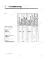 versatile-256-276-ii-tractor-operator-manual-42025620-troubleshooting-96.webp Versatile 256, 276 II engine troubleshooting chart listing symptoms like hard starting, misfires, and low power causes.