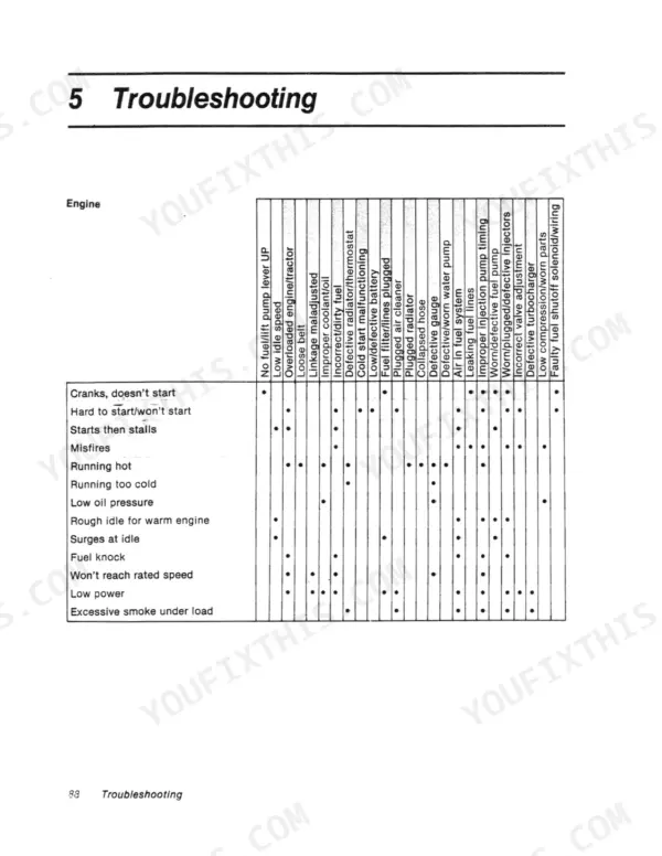 Versatile 256, 276 II engine troubleshooting chart listing symptoms like hard starting, misfires, and low power causes.