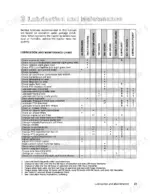 versatile-256-276-tractor-operator-manual-42025621-maintenance-29.webp Versatile 256, 276 lubrication and maintenance chart showing service intervals for engine, hydraulic, and drivetrain components.