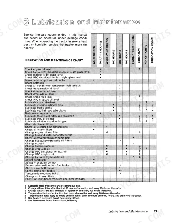 Versatile 256, 276 lubrication and maintenance chart showing service intervals for engine, hydraulic, and drivetrain components.