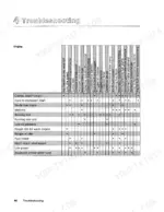 versatile-256-276-tractor-operator-manual-42025621-troubleshooting-50.webp Versatile 256, 276 engine troubleshooting chart showing common engine problems and potential causes for diagnosis.