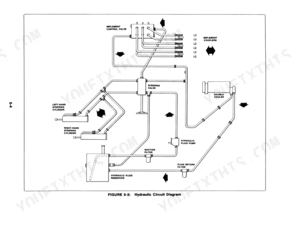 Versatile 700–950 hydraulic circuit diagram showing steering, implement control, and fluid cooling.
