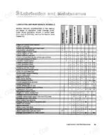 versatile-835-855-875-895-four-wheel-drive-tractor-operator-manual-42083542-maintenance-31.webp Versatile 835, 855, 875, 895 lubrication and maintenance schedule table showing service intervals and lubrication points.