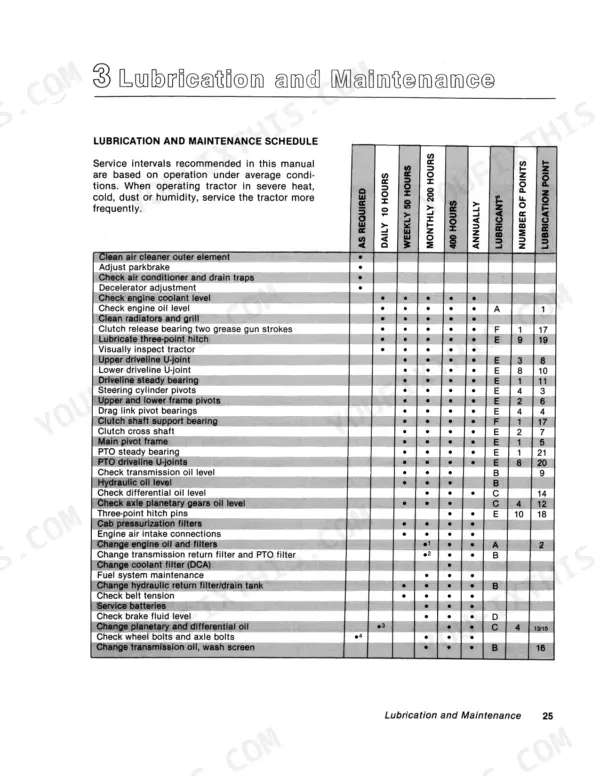 Versatile 835, 855, 875, 895 lubrication and maintenance schedule table showing service intervals and lubrication points.