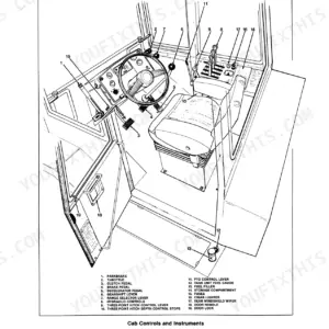 Versatile 835, 855, 875, 895 tractor cab interior diagram showing numbered operator controls, instruments, and pedals.