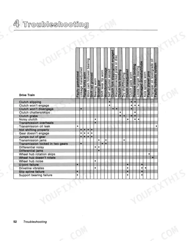 Versatile 835, 855, 875, 895 drive train troubleshooting chart for clutch, transmission, differential, and wheel hub issues.