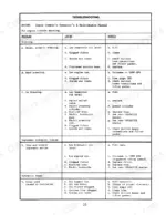 versatile-900-4-wheel-drive-tractor-operator-manual-42090004-troubleshooting-37.webp Versatile 900 troubleshooting table for steering, implement hydraulic system, and hydraulic pump cavitation issues.