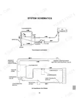 versatile-900-4wd-tractor-operator-manual-42090020-hydraulic-59.webp Versatile Series 2 Model 900 system schematics showing transmission lubrication and air conditioner and heater components.
