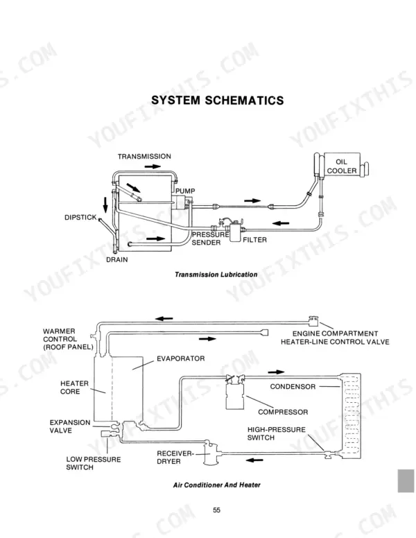 Versatile Series 2 Model 900 system schematics showing transmission lubrication and air conditioner and heater components.