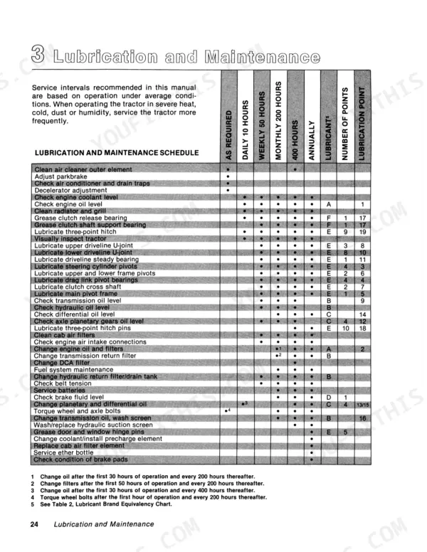 Versatile 945, 975 lubrication and maintenance schedule table showing service intervals, lubricant types, and point locations.