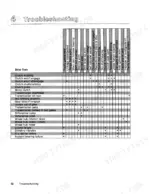 versatile-945-975-tractor-operator-manual-42094520-troubleshooting-58.webp Versatile 945, 975 troubleshooting chart for drive train issues including clutch, transmission, and differential problems.