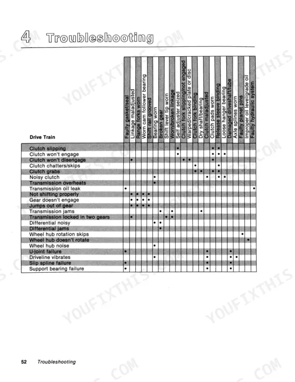 Versatile 945, 975 troubleshooting chart for drive train issues including clutch, transmission, and differential problems.