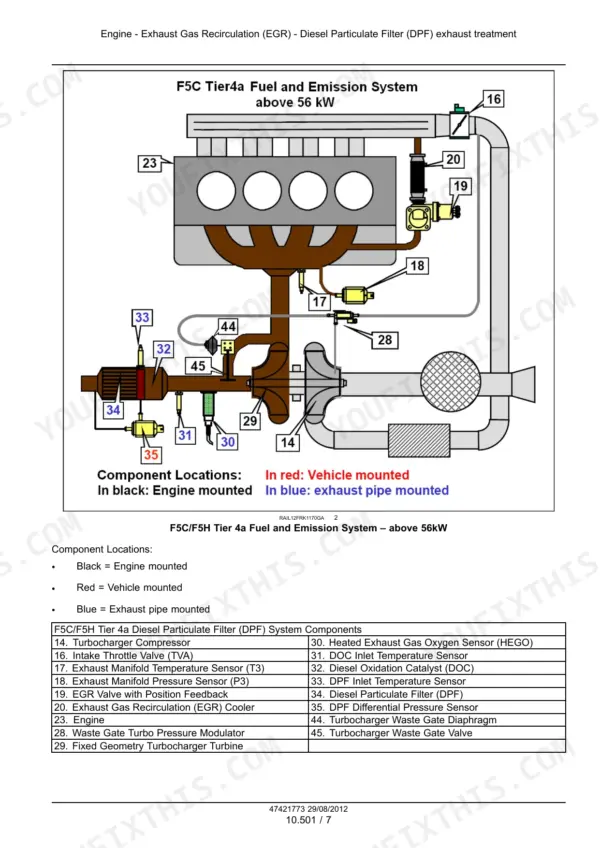Case 586H, 588H F5C/F5H Tier 4a DPF system component locations and sensor list - Page 121