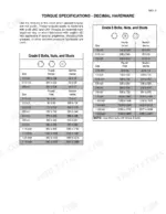 Case_CPX420_Cotton_Express_Service_Manual_Cotton_Picker_87601348.pdf-general-15.webp Case CPX420, Cotton Express 420 cotton picker Standard torque specifications chart for decimal hardware