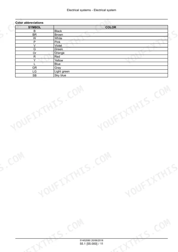 Case CX57C mini excavator wiring color abbreviations table - Page 942