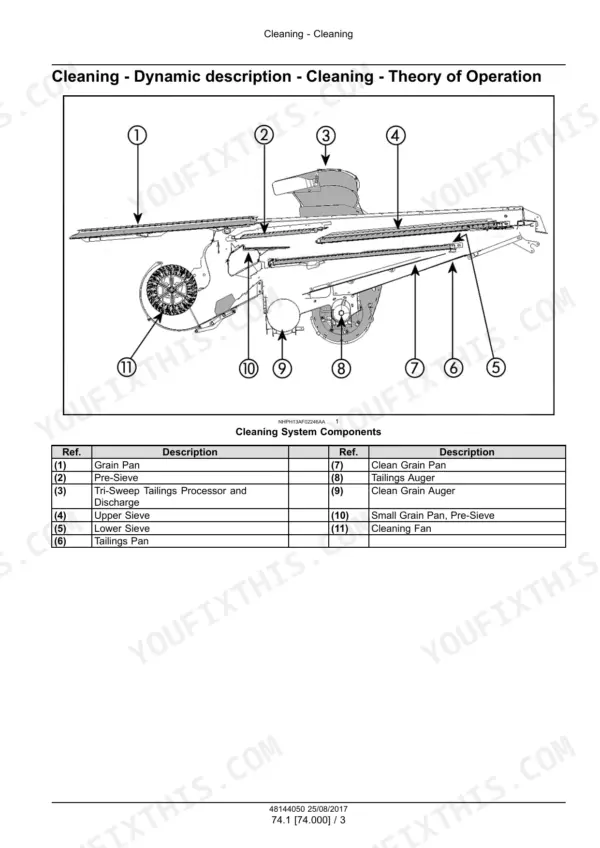 Case IH Axial-Flow 7240, 8240, 9240 combine cleaning system components diagram with numbered parts list