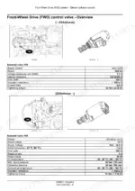 Case_IH_CVX140_CVX150_CVX160_CVX175_CVX195_Service_Manual_Tractor_47505517.pdf-four-wheel-drive-4wd-system-387.webp Case IH CVX140, CVX150, CVX160, CVX175, CVX195 tractor Front-wheel drive control valve overview with solenoid valve data
