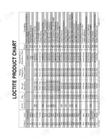 Case_IH_CX50_CX60_CX70_CX80_CX90_CX100_Tractor_Service_Manual_7-71427R0.pdf-contents-3.webp Case IH CX50-CX100 Series tractor Loctite product chart with gap, strength and cure times