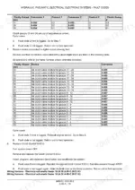Case_IH_Early_Riser_1240_Pivot_Transport_Planter_Service_Manual_84591531.pdf-fault-codes-50-a-clutch-control-ecu-and-display-604-1.webp Case IH 1240 planter clutch control fault code output and connector tables - Page 604