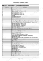 Case_IH_Early_Riser_2150_24_Row_Front_Fold_Trailing_Planter_Service_Manual_48029418.pdf-electrical-systems-55-technical-data-707-1.webp Case IH 2150 24 Row Service Manual Electrical components - Component localization - Page 707