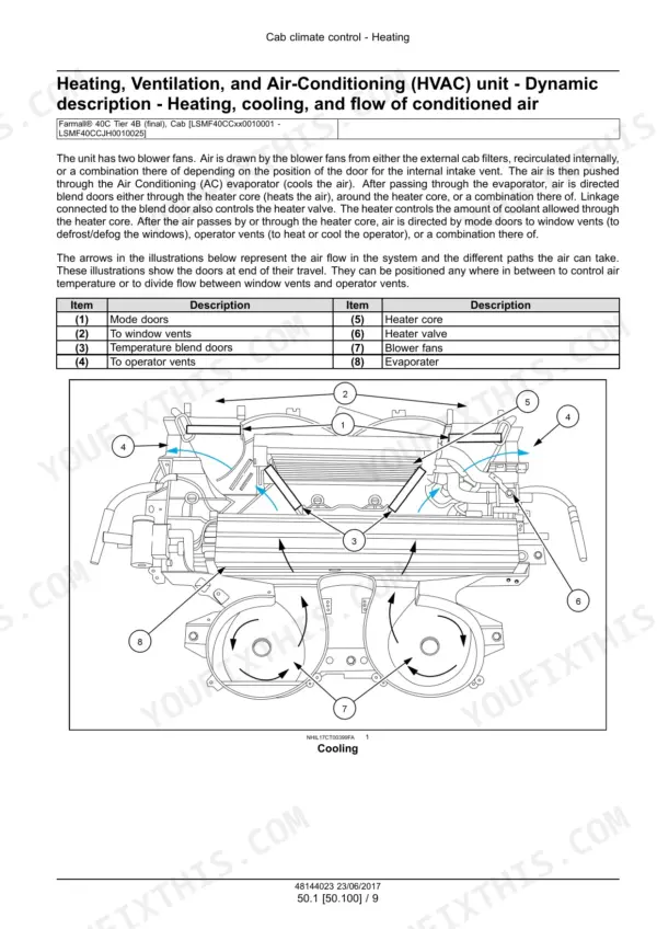 Case IH Farmall 35C, 40C Service Manual Cab climate control - Page 948