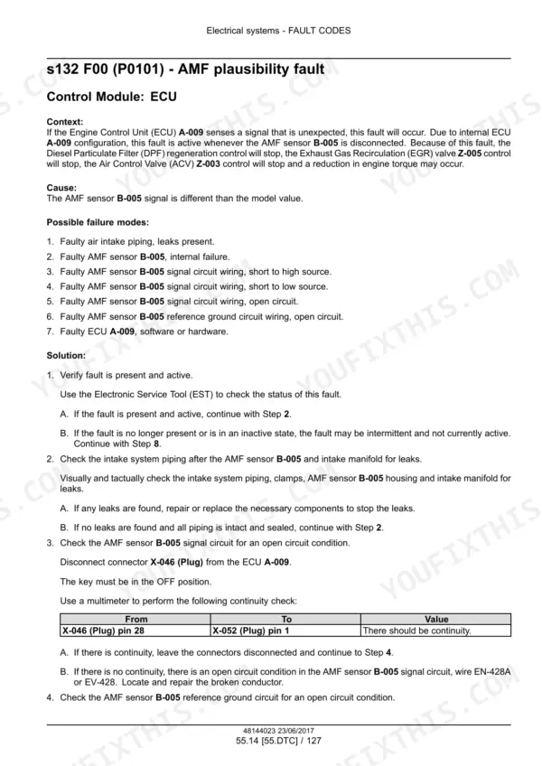 Case IH Farmall 35C, 40C Service Manual Electrical systems - Fault codes DTC, air mass, rail pressure and injectors - Page 1666