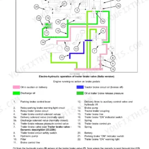 Case IH Farmall 75N to 105V trailer brake valve hydraulic schema from the brakes and controls section