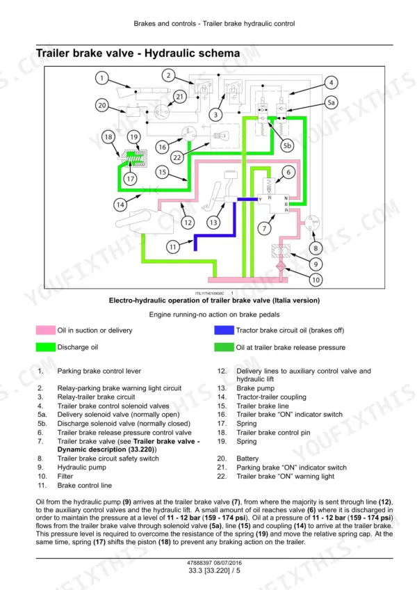 Case_IH_Farmall_75N_85N_95N_105N_105V_Tier_3_Tractor_Service_Manual_47888397.pdf-brakes-and-controls-502-1.webp Case IH Farmall 75N to 105V trailer brake valve hydraulic schema from the brakes and controls section