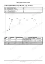 Case_IH_Farmall_80N_80V_90N_90V_100N_100V_110N_110V_Tier_4A_Tractor_Service_Manual_51526052.pdf-electrical-electronic-modules-2310-1.webp Case IH Farmall 80N to 110V CAN data bus overview from the electronic modules section