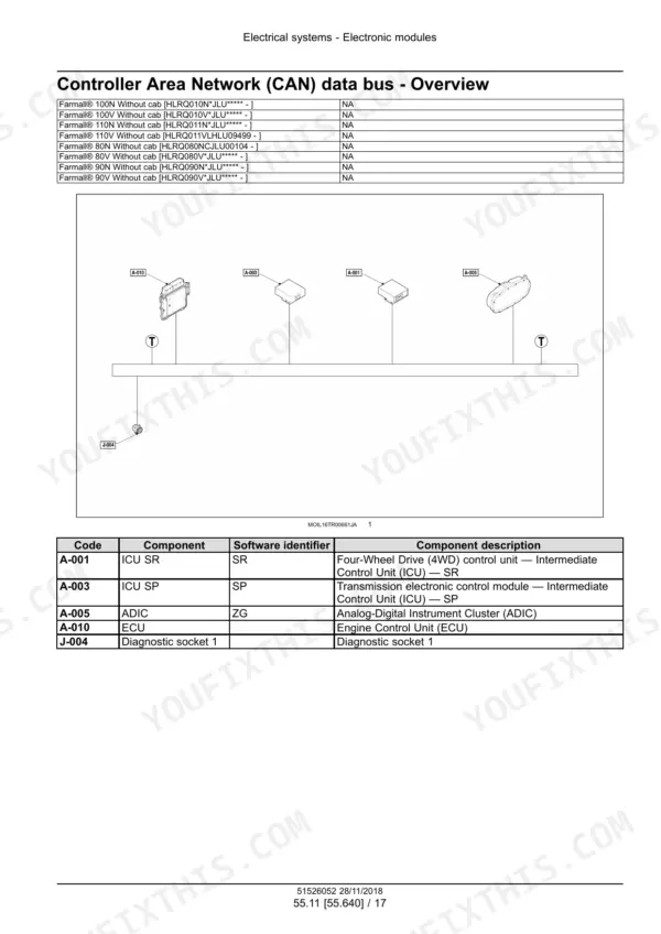 Case IH Farmall 80N to 110V CAN data bus overview from the electronic modules section