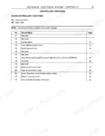 Case_IH_MXU_Maxxum_100_140_Tractor_Service_Manual_87659930.pdf-diagnostic-h-routines-55-chapter-10-4278-1.webp Case IH MXU and Maxxum controller H routines service menu list for the ADIC instrument display