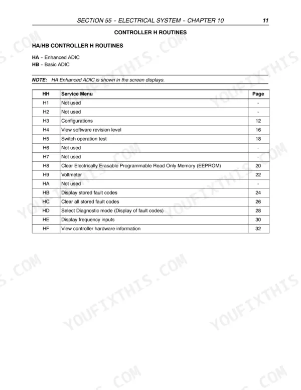 Case IH MXU and Maxxum controller H routines service menu list for the ADIC instrument display