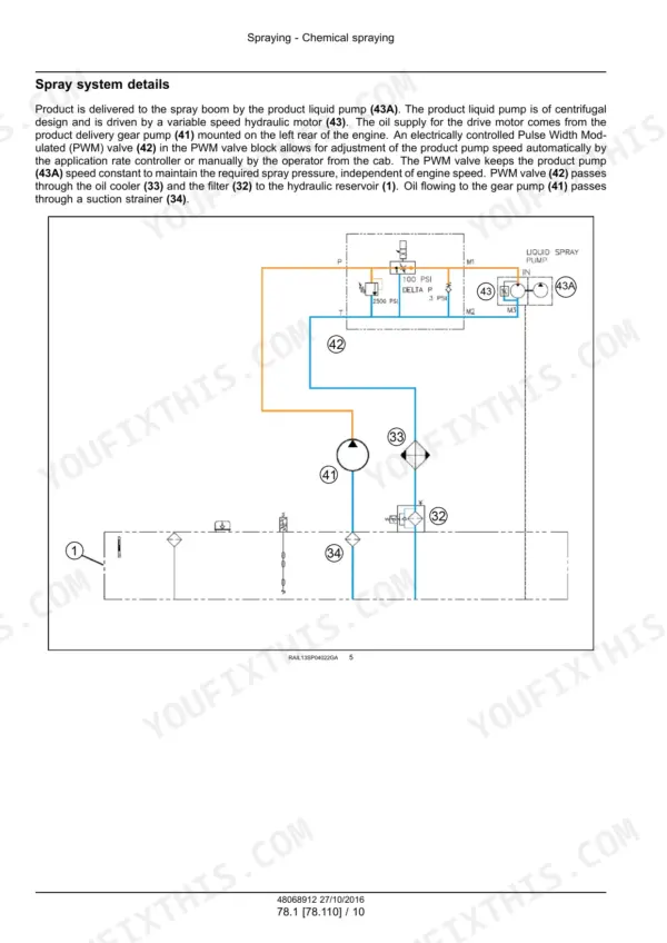 Case IH Patriot 4440 spray system details from the chemical spraying section
