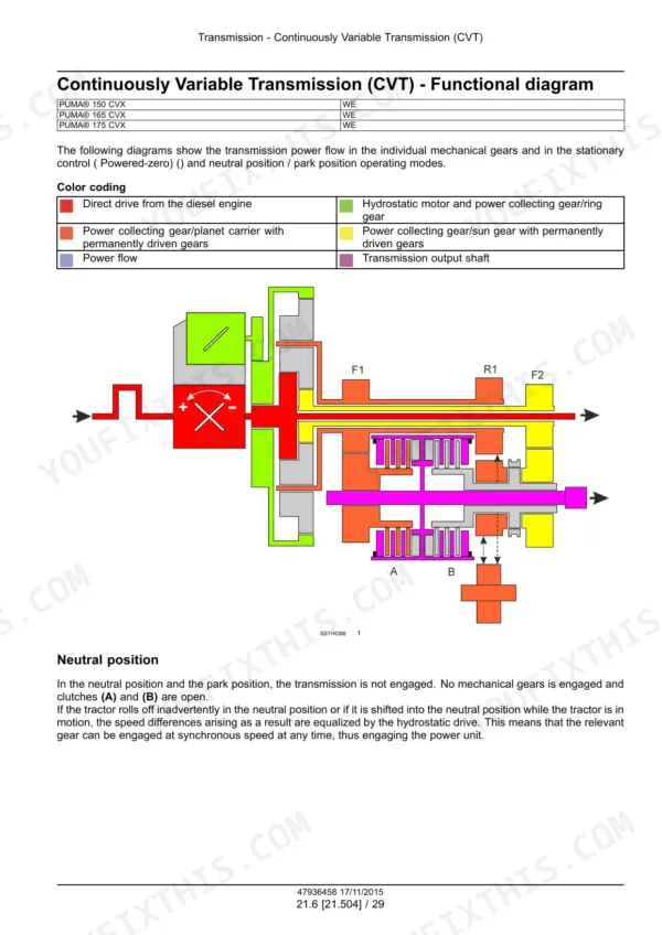 Case IH Puma 150, 165, 175 CVX Tractor Service Manual CVT Functional Diagram - Page 644