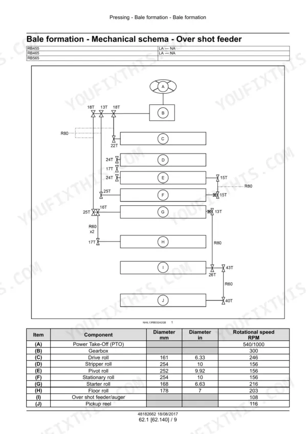 Case IH RB455, RB465, RB565 Round Baler Service Manual Bale Formation Mechanical Schema - Page 1208