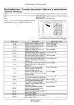Case_IH_RB455_RB465_RB565_Round_Baler_Service_Manual_48182662.pdf-electrical-system-357-1.webp Case IH RB455, RB465, RB565 Round Baler Service Manual Operator's Panel Deluxe Service Functions - Page 357