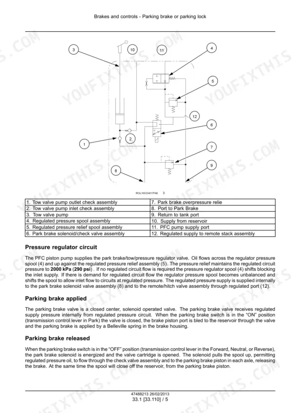 Case_IH_Steiger_Quadtrac_350_600_Tractor_Service_Manual_47488213.pdf-brakes-and-controls-33-2252-1.webp Case IH Steiger/Quadtrac 350–600 parking brake hydraulic circuit with pressure regulator components from the brakes and controls section