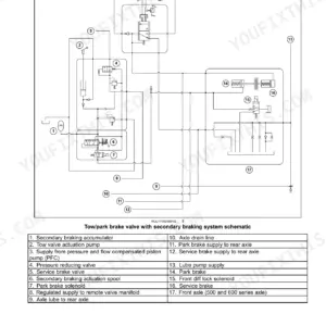Case IH Steiger and Quadtrac tow and park brake valve with secondary braking system schematic