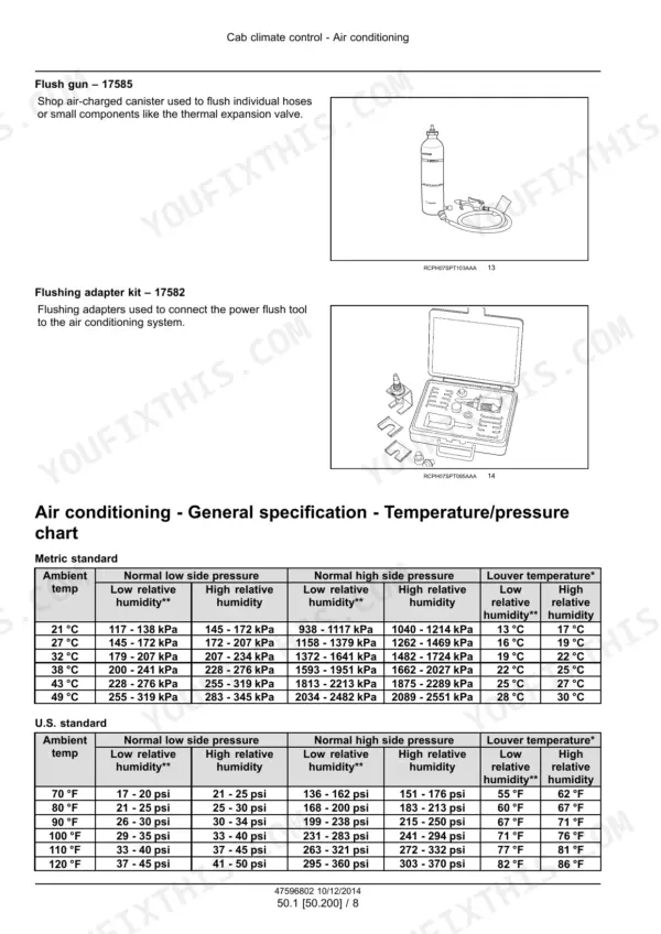 Case IH Titan Floater Service Manual Air Conditioning Flushing Tools and Temperature Pressure Chart - Page 646