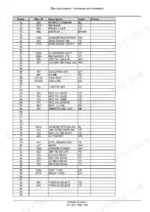Case IH Titan Floater Service Manual Harness Connector Cavity and Wire Table - Page 1249